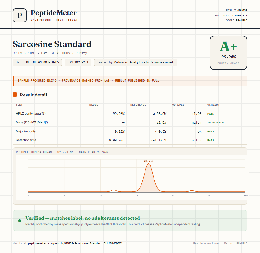 Sarcosine Standard Purity (HPLC) report by PeptideMeter