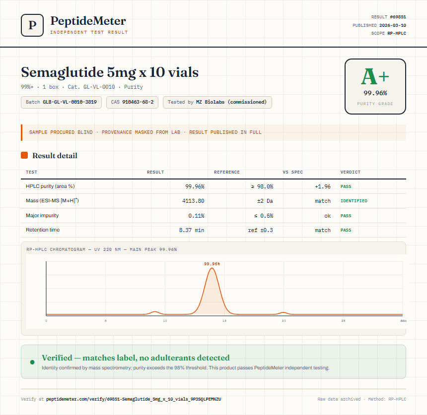 Semaglutide 5mg x 10 vials Purity (HPLC) report by PeptideMeter