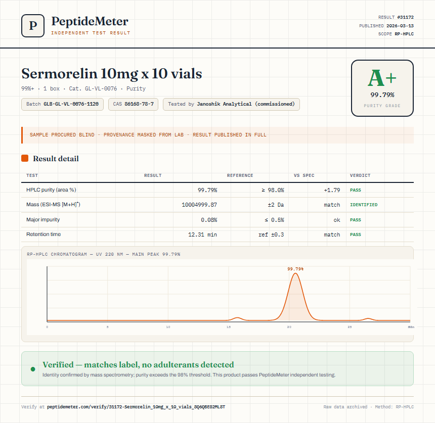Sermorelin 10mg x 10 vials Purity (HPLC) report by PeptideMeter