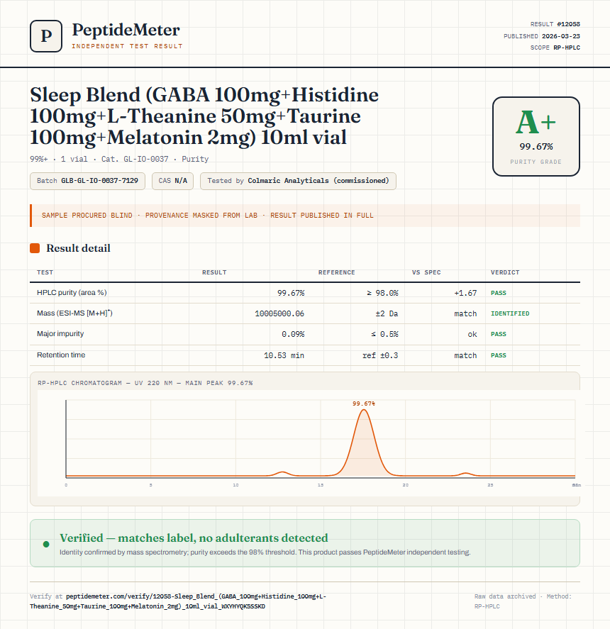 Sleep Blend (GABA 100mg+Histidine 100mg+L-Theanine 50mg+Taurine 100mg+Melatonin 2mg) 10ml vial Purity (HPLC) report by PeptideMeter