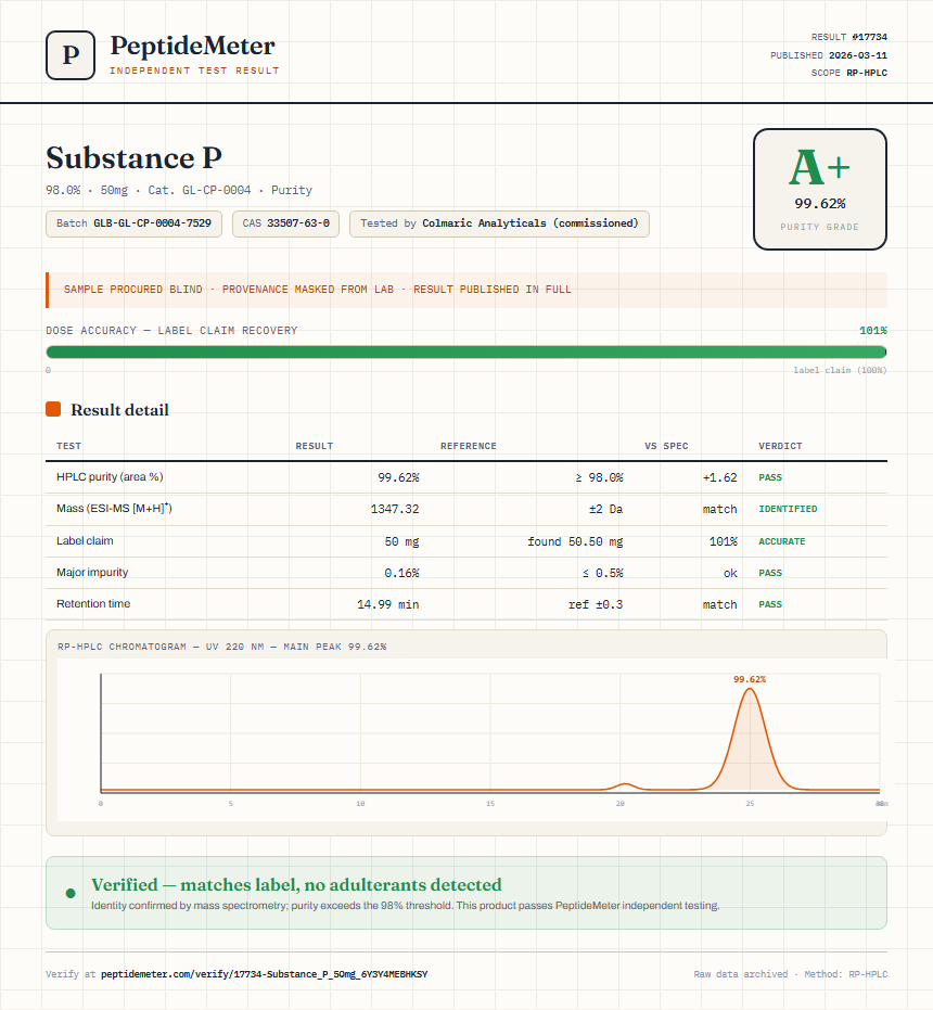Substance P Purity (HPLC) report by PeptideMeter