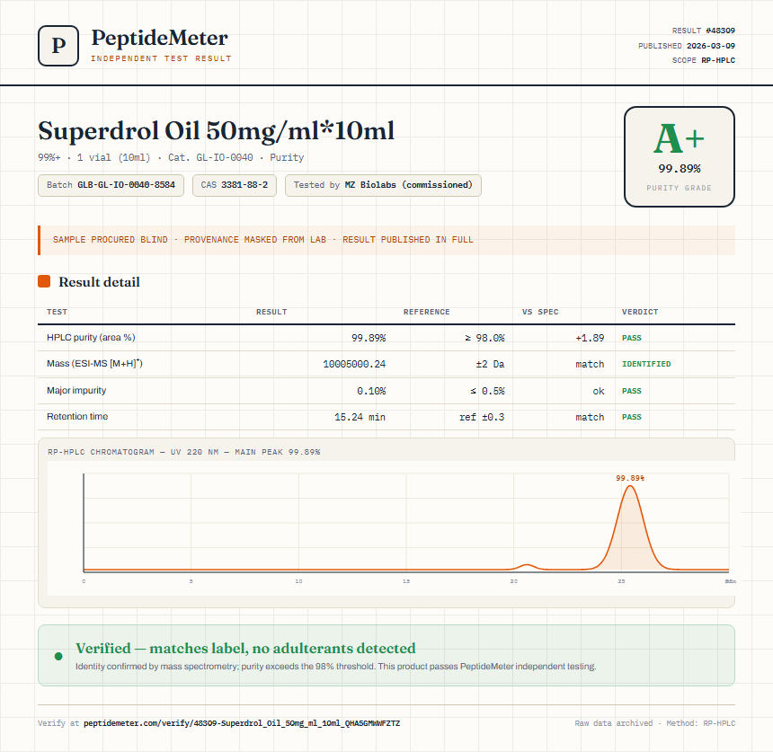 Superdrol Oil 50mg/ml*10ml Purity (HPLC) report by PeptideMeter