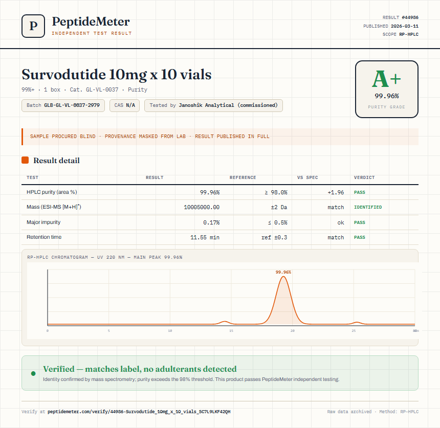 Survodutide 10mg x 10 vials Purity (HPLC) report by PeptideMeter