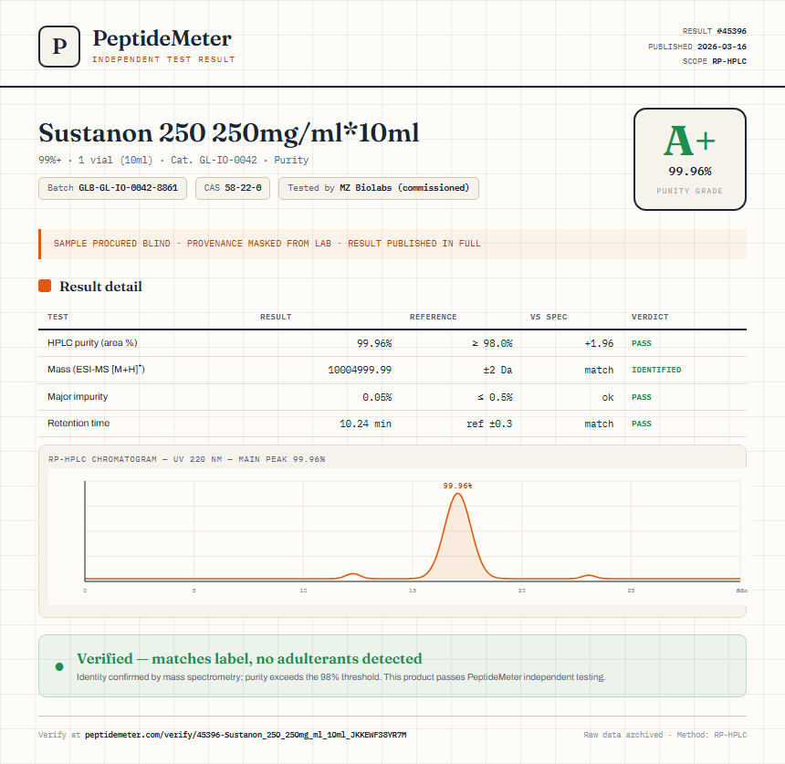 Sustanon 250 250mg/ml*10ml Purity (HPLC) report by PeptideMeter
