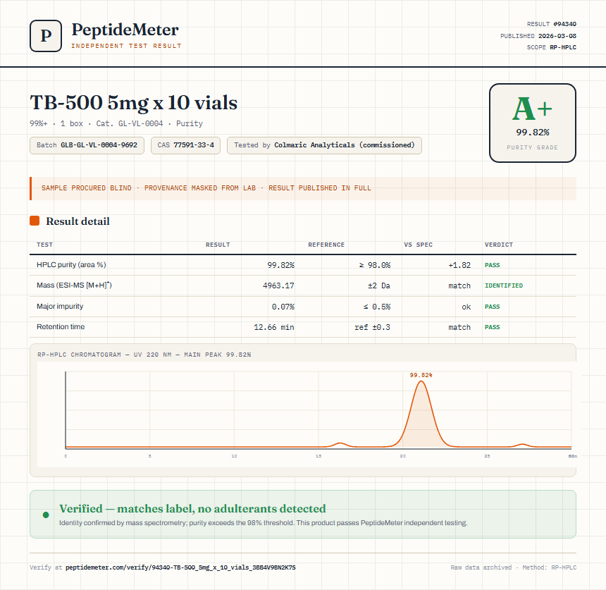 TB-500 5mg x 10 vials Purity (HPLC) report by PeptideMeter