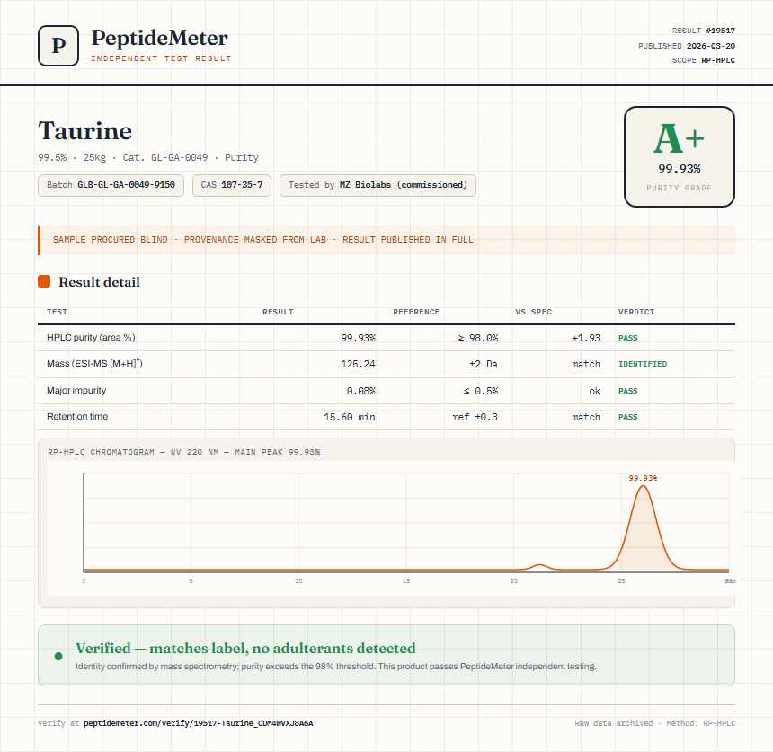 Taurine Purity (HPLC) report by PeptideMeter