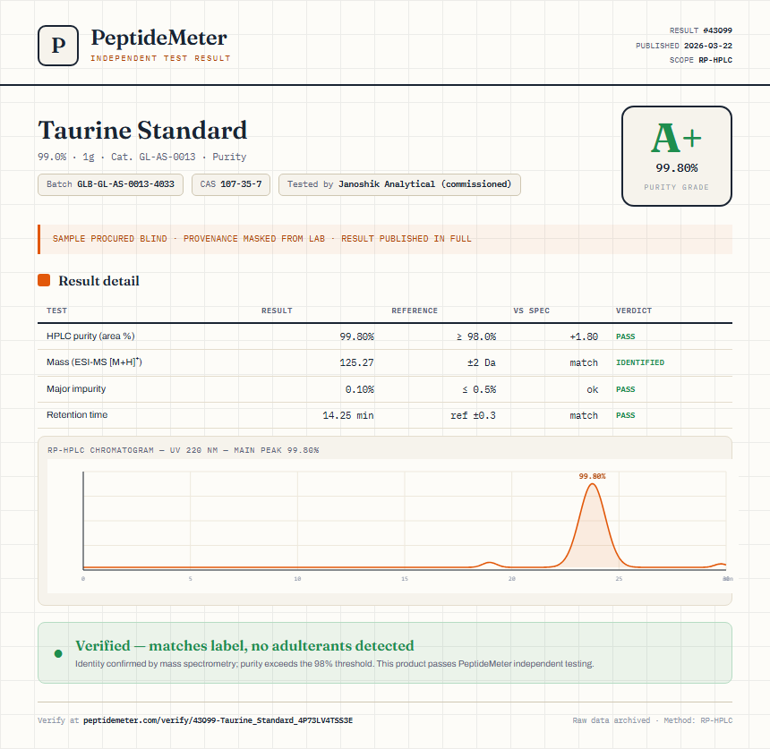Taurine Standard Purity (HPLC) report by PeptideMeter