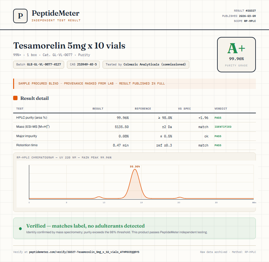 Tesamorelin 5mg x 10 vials Purity (HPLC) report by PeptideMeter