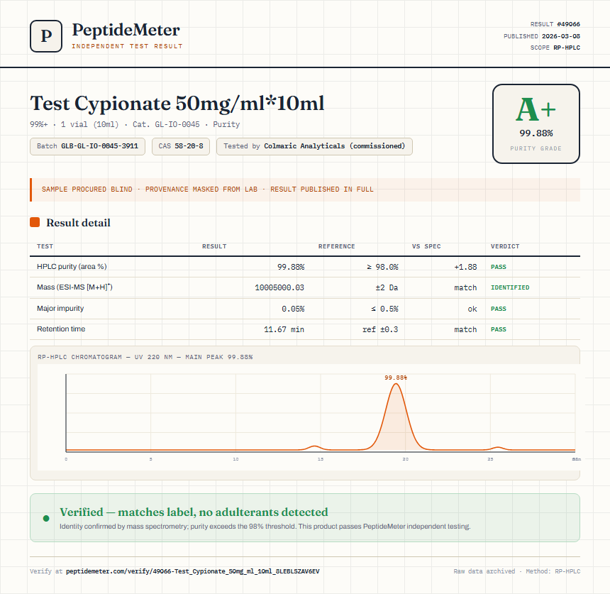Test Cypionate 50mg/ml*10ml Purity (HPLC) report by PeptideMeter