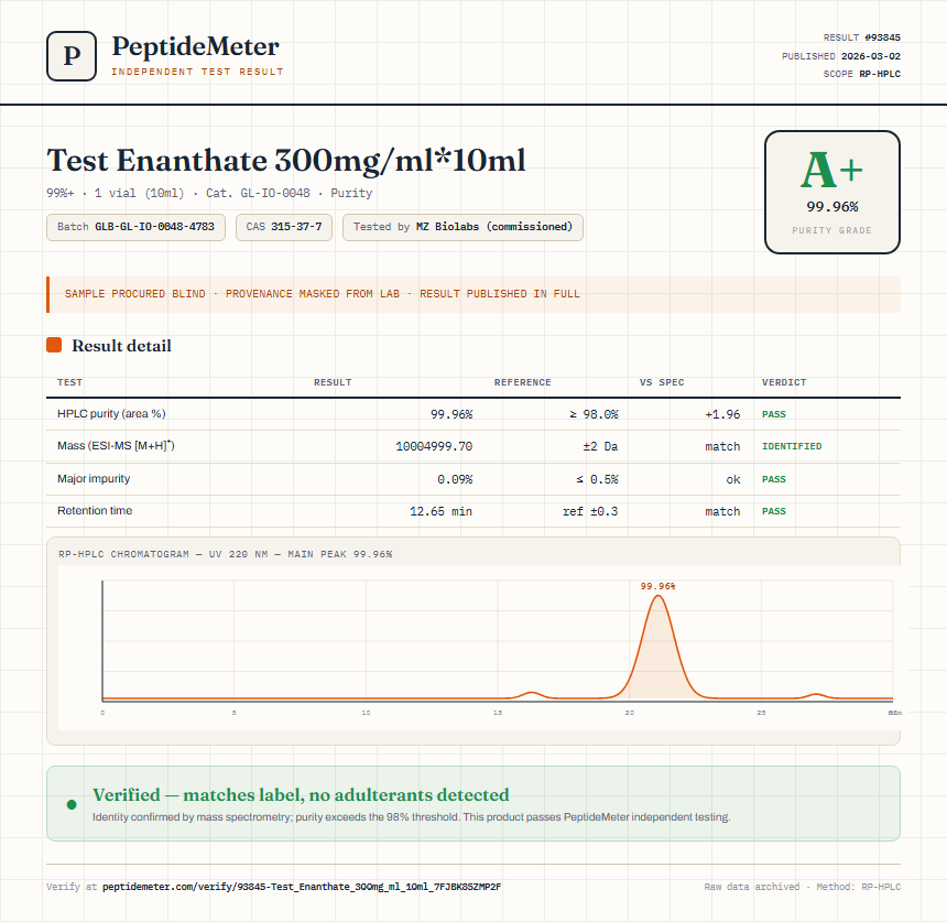 Test Enanthate 300mg/ml*10ml Purity (HPLC) report by PeptideMeter