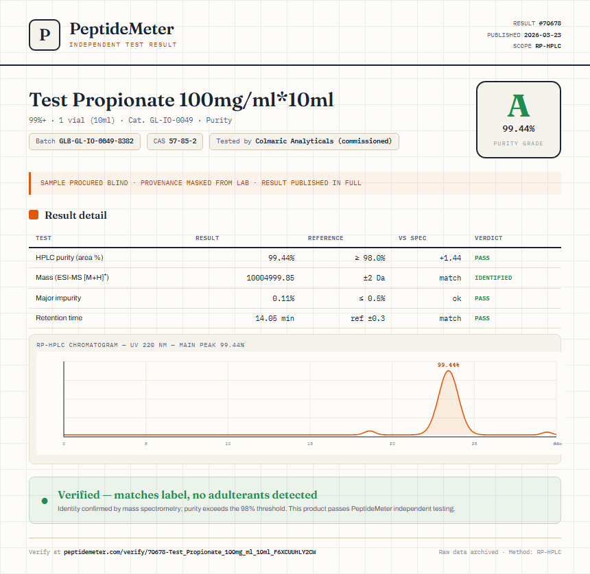 Test Propionate 100mg/ml*10ml Purity (HPLC) report by PeptideMeter