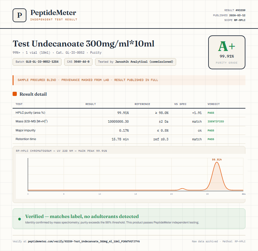 Test Undecanoate 300mg/ml*10ml Purity (HPLC) report by PeptideMeter