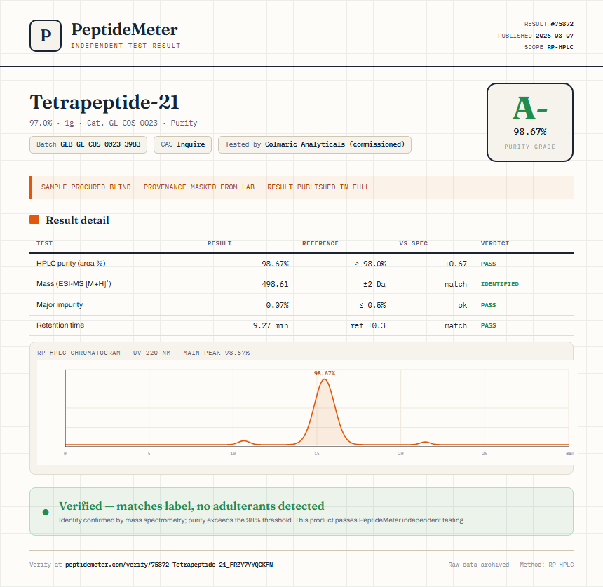 Tetrapeptide-21 Purity (HPLC) report by PeptideMeter