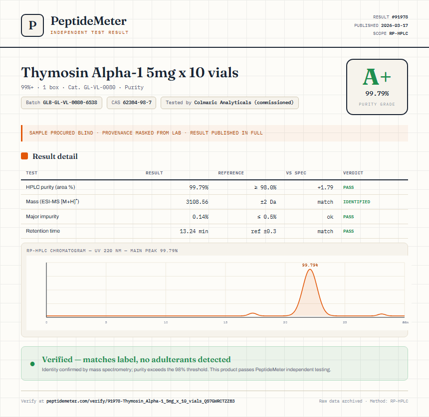 Thymosin Alpha-1 5mg x 10 vials Purity (HPLC) report by PeptideMeter