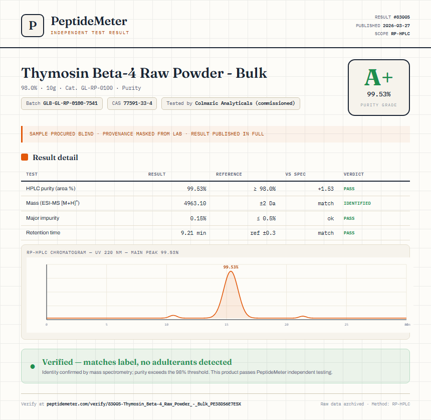 Thymosin Beta-4 Raw Powder - Bulk Purity (HPLC) report by PeptideMeter