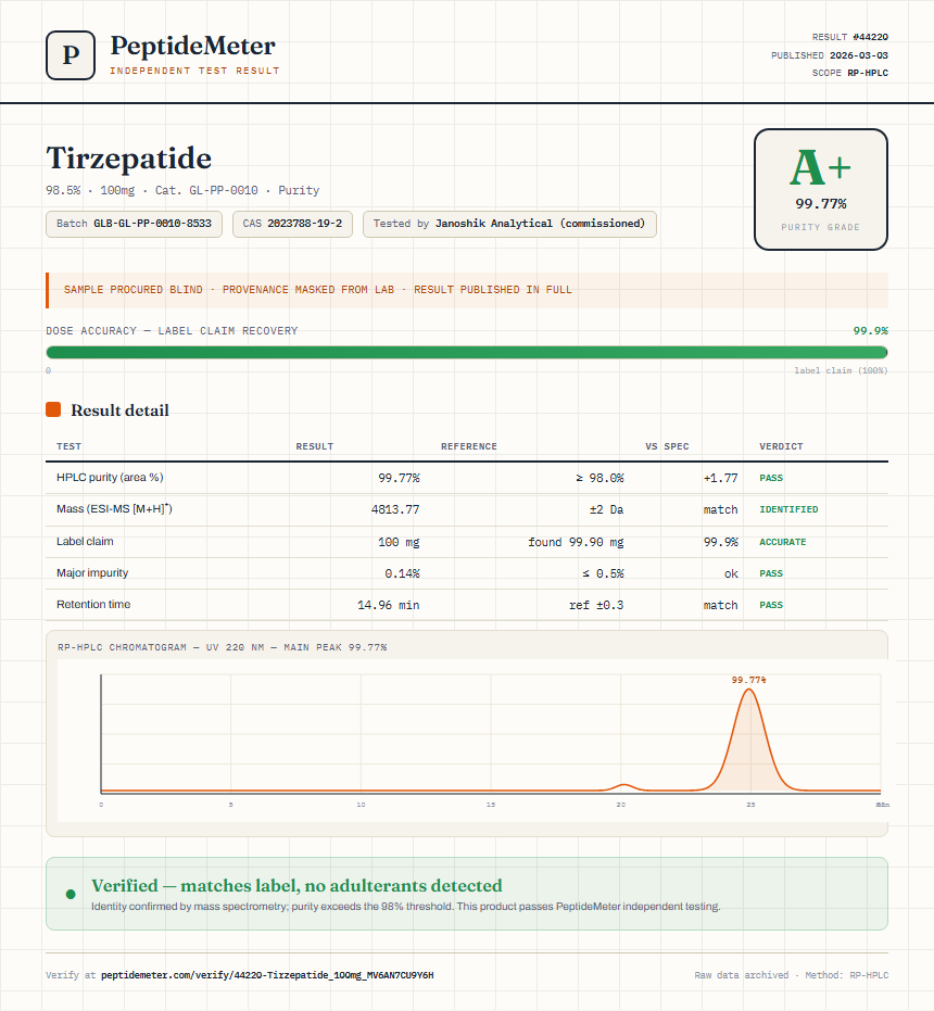 Tirzepatide Purity (HPLC) report by PeptideMeter