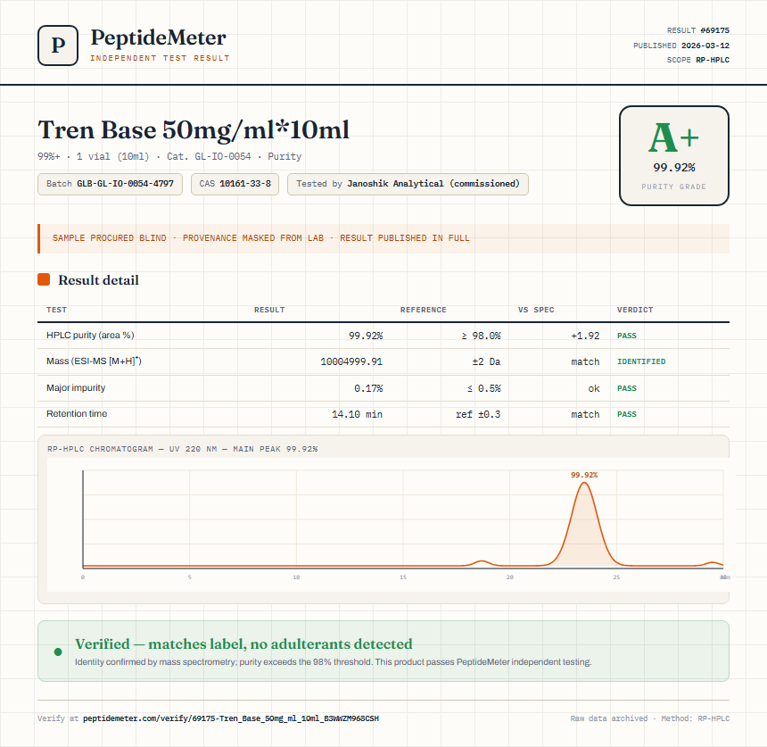 Tren Base 50mg/ml*10ml Purity (HPLC) report by PeptideMeter