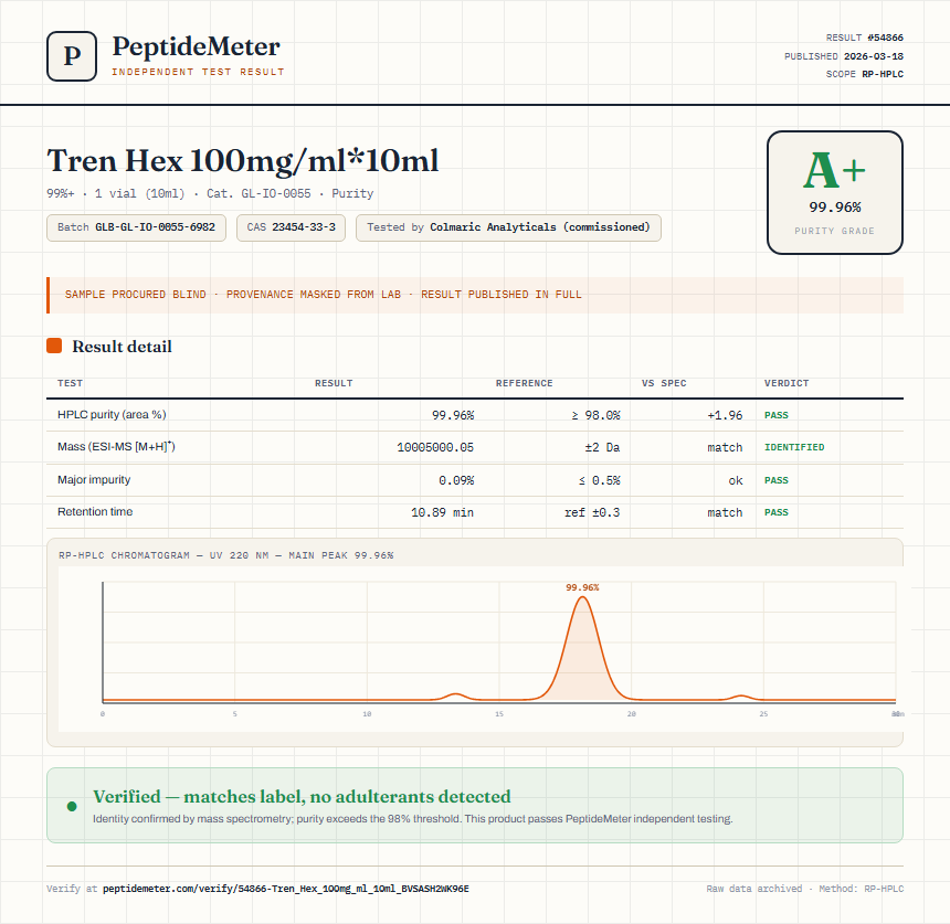 Tren Hex 100mg/ml*10ml Purity (HPLC) report by PeptideMeter