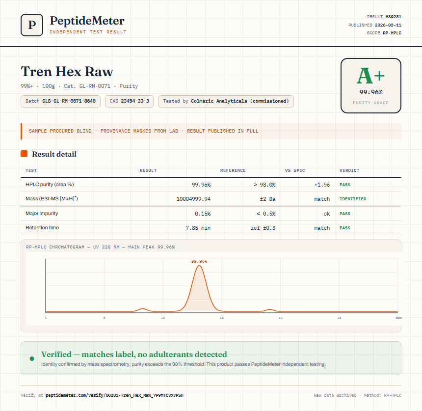 Tren Hex Raw Purity (HPLC) report by PeptideMeter