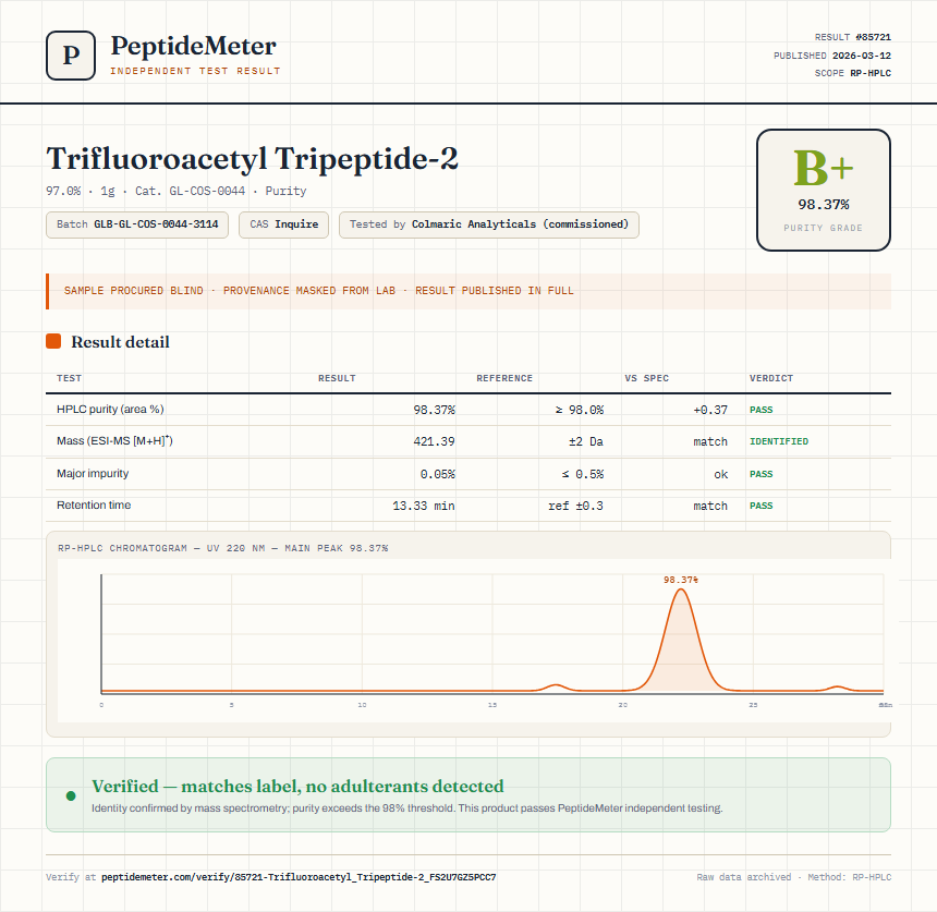 Trifluoroacetyl Tripeptide-2 Purity (HPLC) report by PeptideMeter
