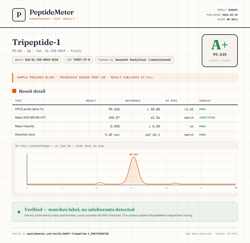 Tripeptide-1 Purity (HPLC) report by PeptideMeter
