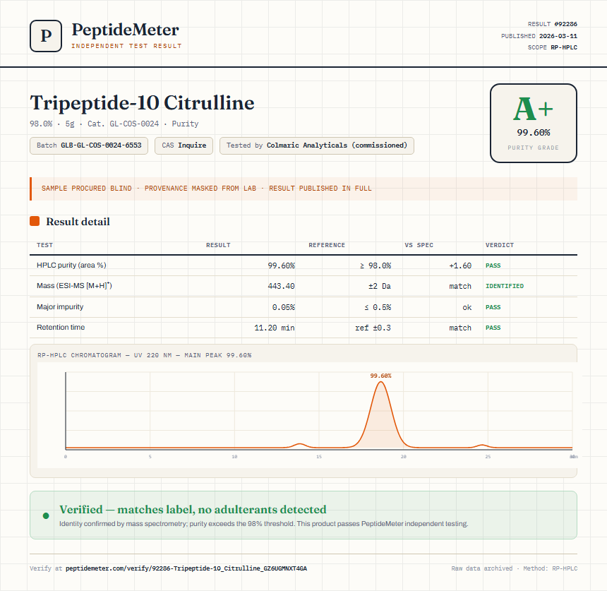 Tripeptide-10 Citrulline Purity (HPLC) report by PeptideMeter