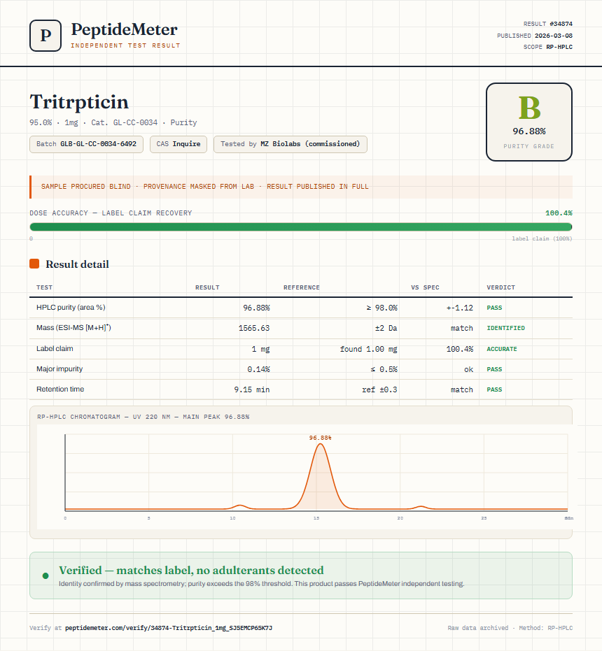 Tritrpticin Purity (HPLC) report by PeptideMeter