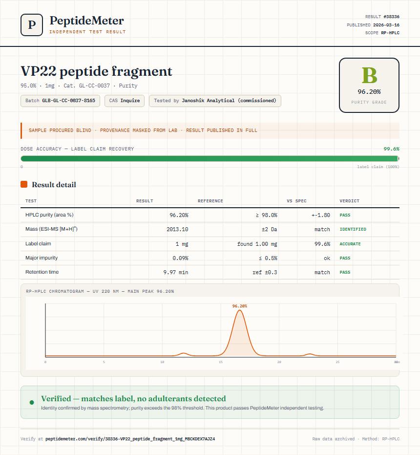 VP22 peptide fragment Purity (HPLC) report by PeptideMeter