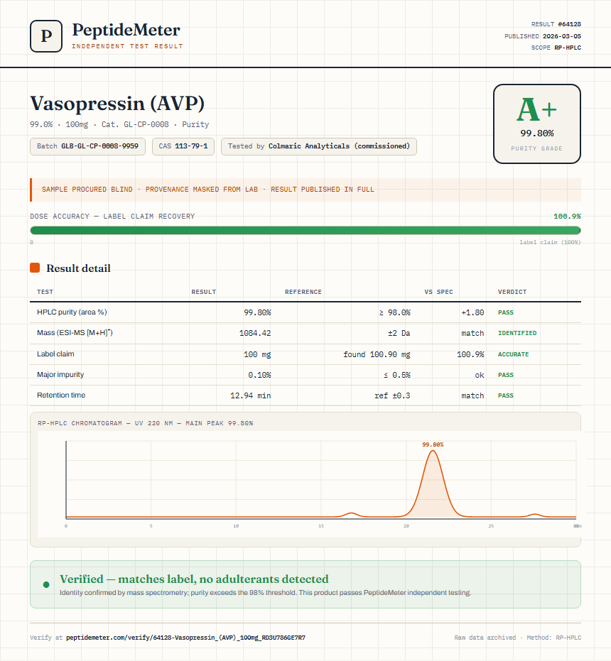 Vasopressin (AVP) Purity (HPLC) report by PeptideMeter