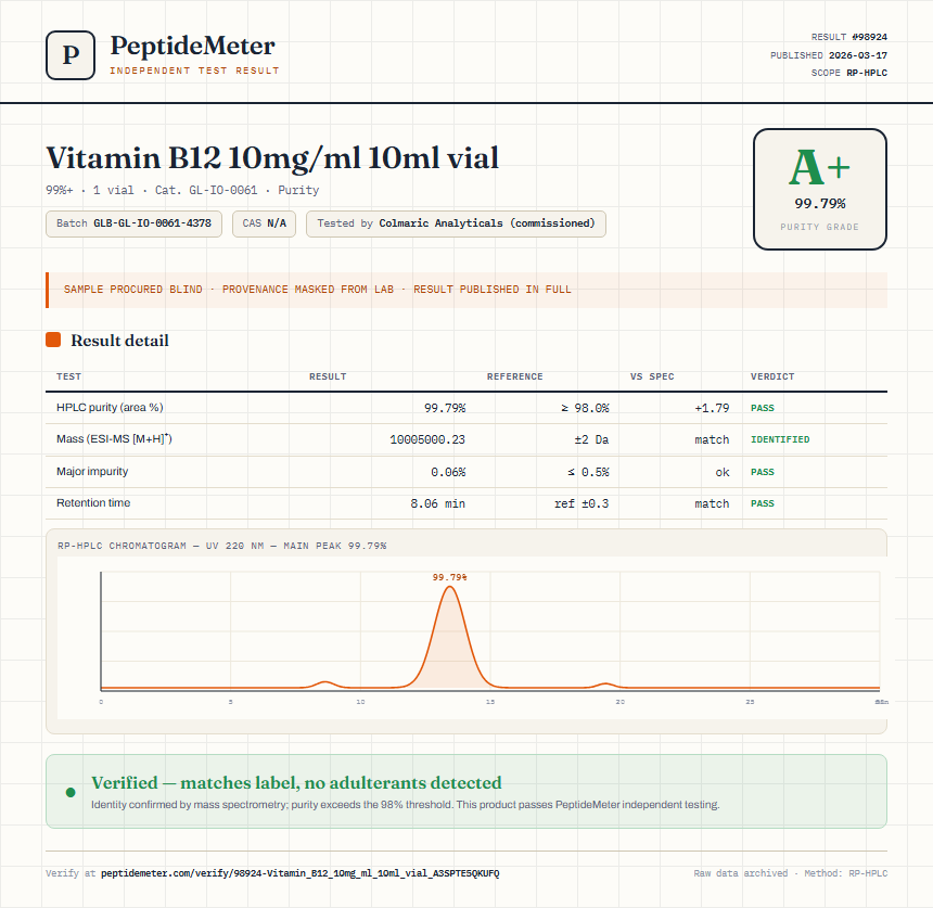 Vitamin B12 10mg/ml 10ml vial Purity (HPLC) report by PeptideMeter