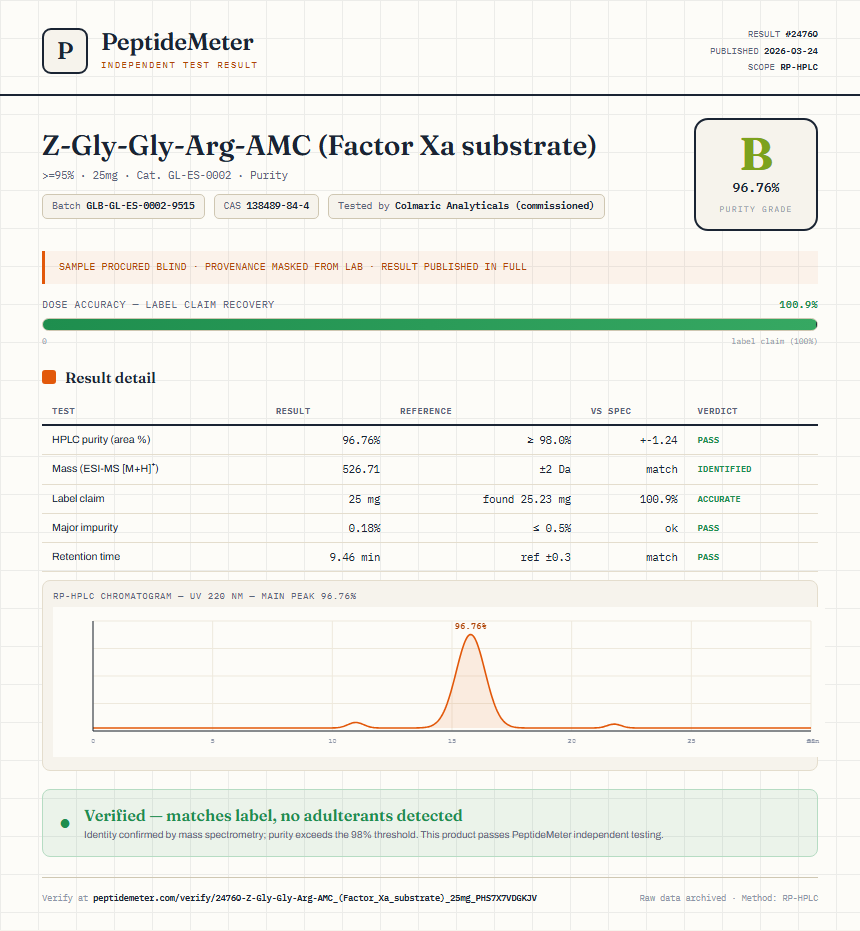 Z-Gly-Gly-Arg-AMC (Factor Xa substrate) Purity (HPLC) report by PeptideMeter