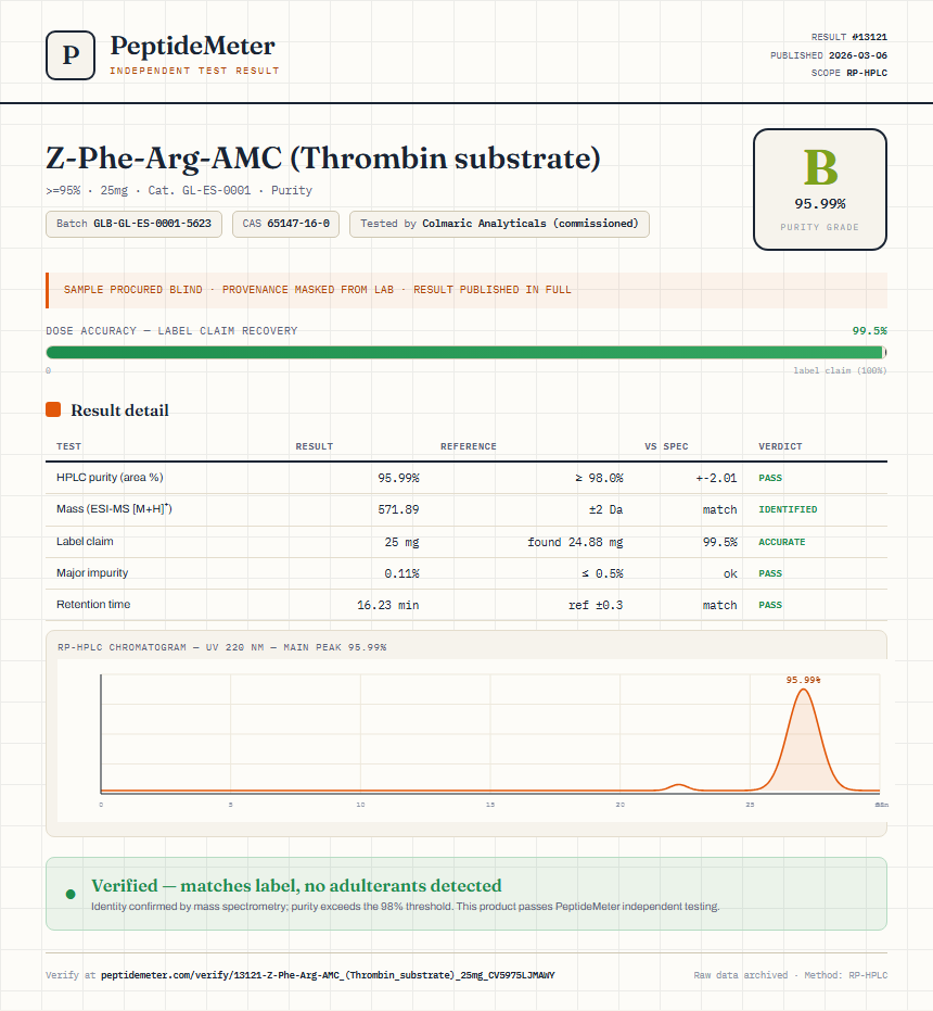 Z-Phe-Arg-AMC (Thrombin substrate) Purity (HPLC) report by PeptideMeter