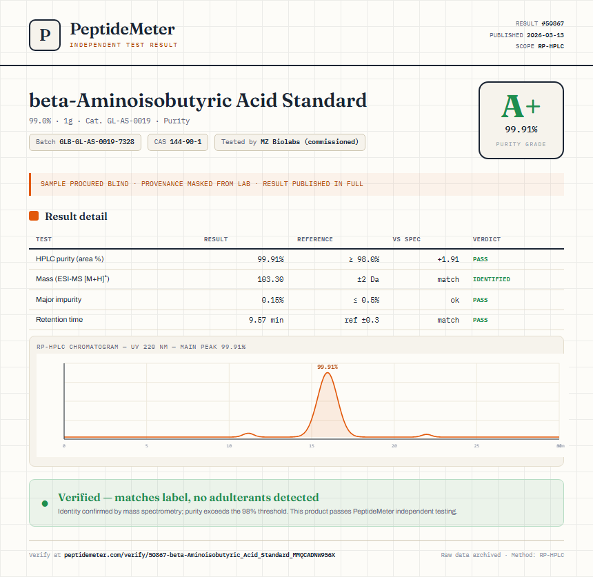 beta-Aminoisobutyric Acid Standard Purity (HPLC) report by PeptideMeter