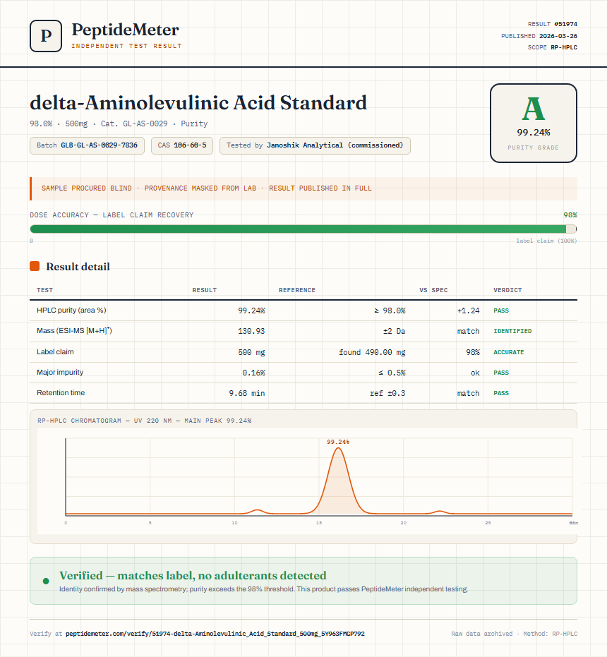 delta-Aminolevulinic Acid Standard Purity (HPLC) report by PeptideMeter