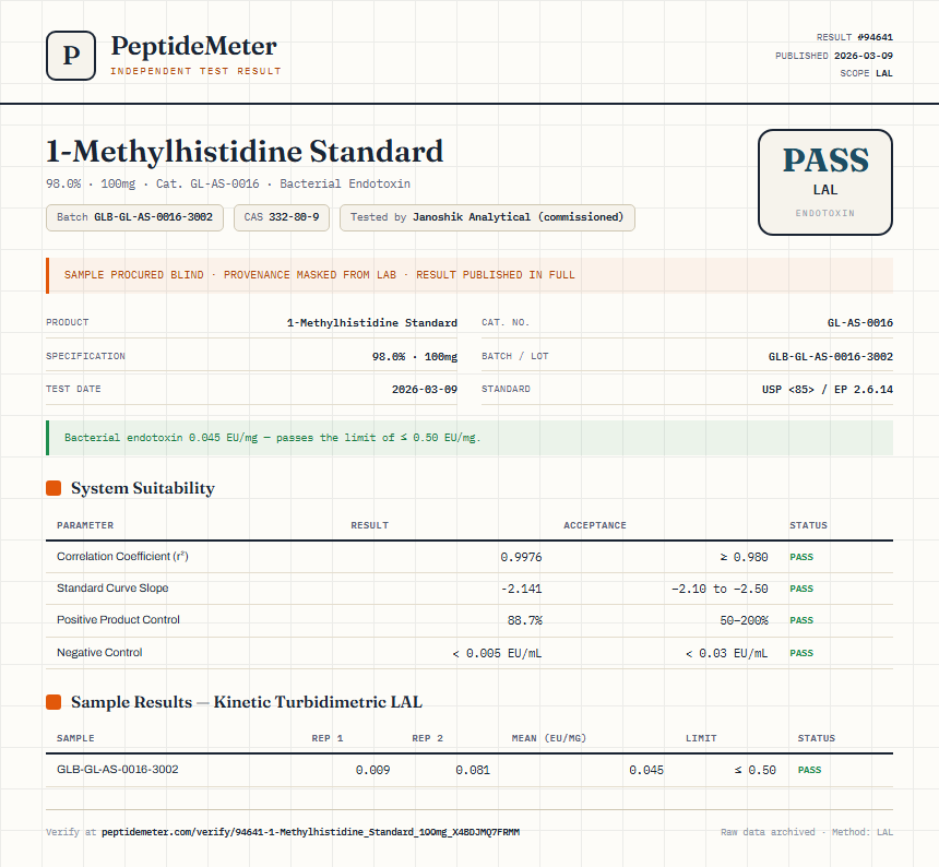 1-Methylhistidine Standard Endotoxin report by PeptideMeter