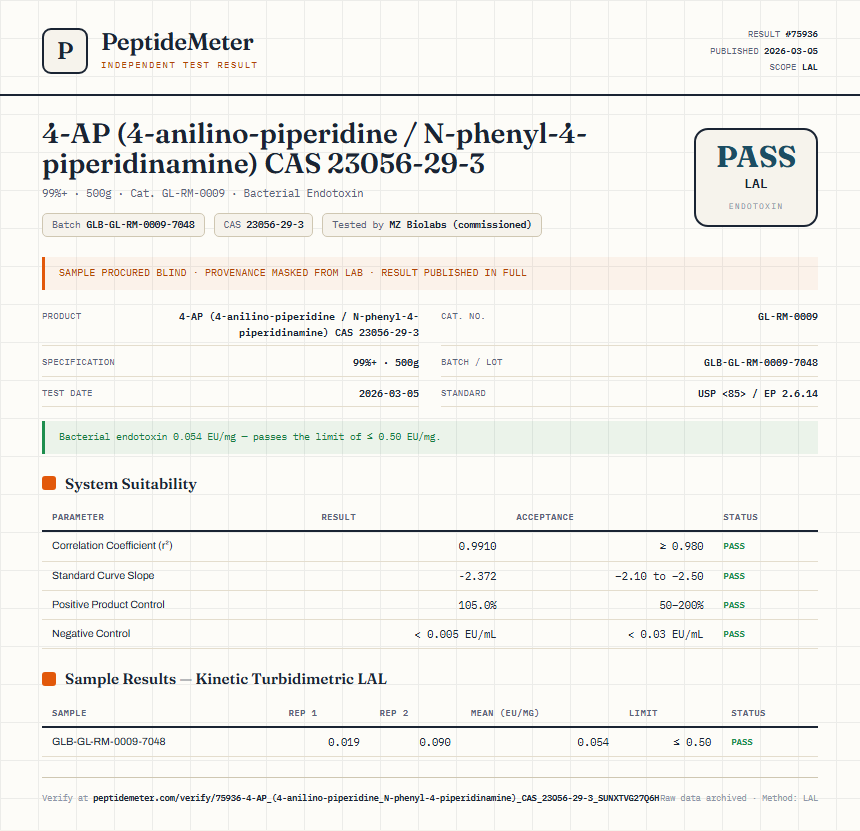4-AP (4-anilino-piperidine / N-phenyl-4-piperidinamine) CAS 23056-29-3 Endotoxin report by PeptideMeter