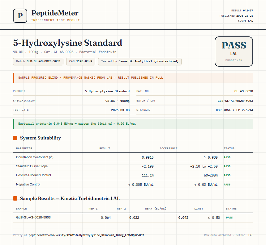 5-Hydroxylysine Standard Endotoxin report by PeptideMeter