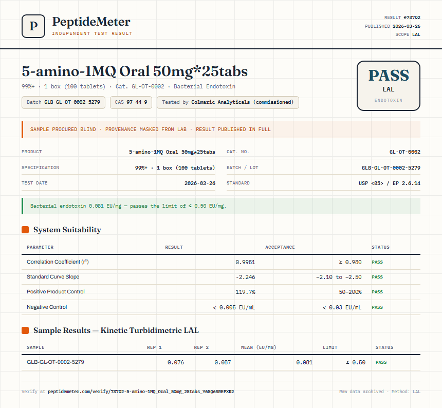 5-amino-1MQ Oral 50mg*25tabs Endotoxin report by PeptideMeter