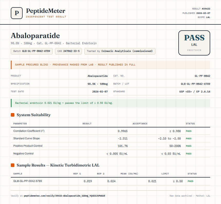 Abaloparatide Endotoxin report by PeptideMeter