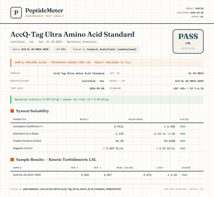 AccQ-Tag Ultra Amino Acid Standard Endotoxin report by PeptideMeter