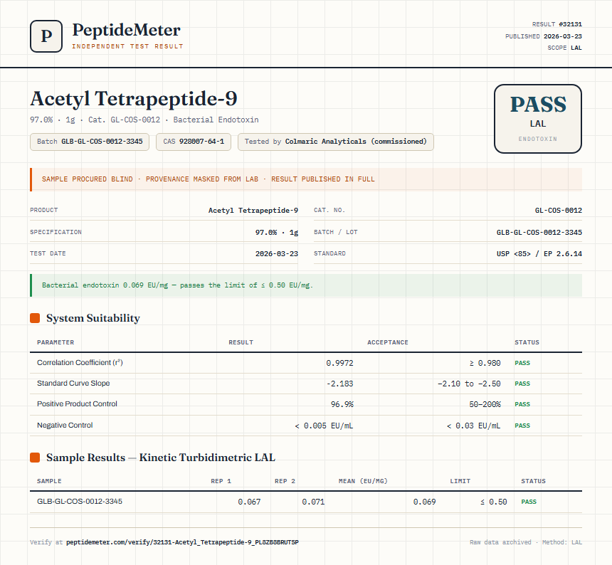Acetyl Tetrapeptide-9 Endotoxin report by PeptideMeter