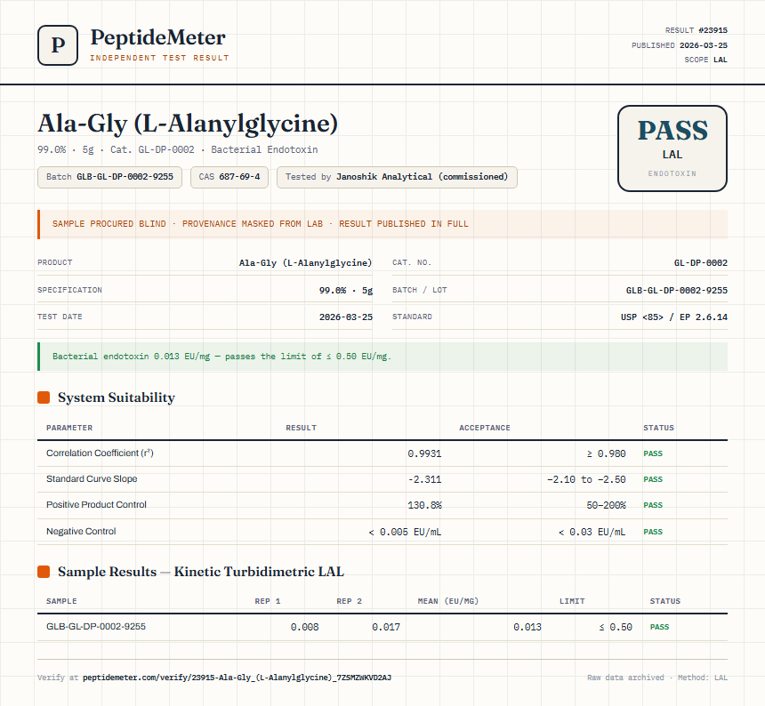 Ala-Gly (L-Alanylglycine) Endotoxin report by PeptideMeter