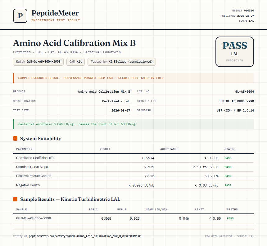 Amino Acid Calibration Mix B Endotoxin report by PeptideMeter