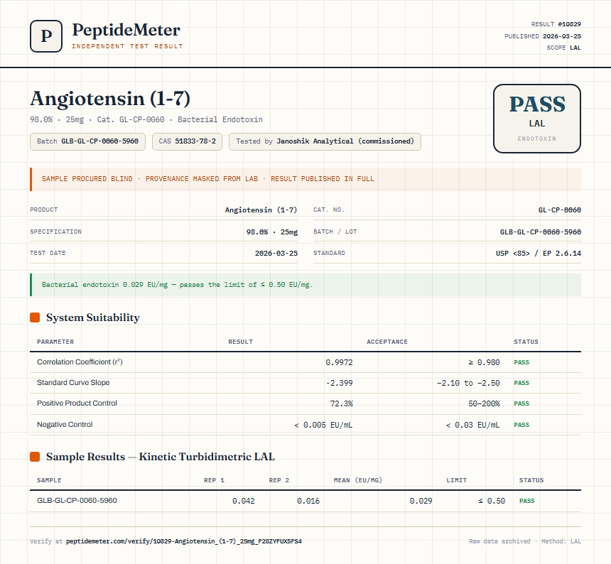 Angiotensin (1-7) Endotoxin report by PeptideMeter