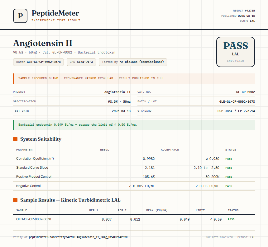 Angiotensin II Endotoxin report by PeptideMeter