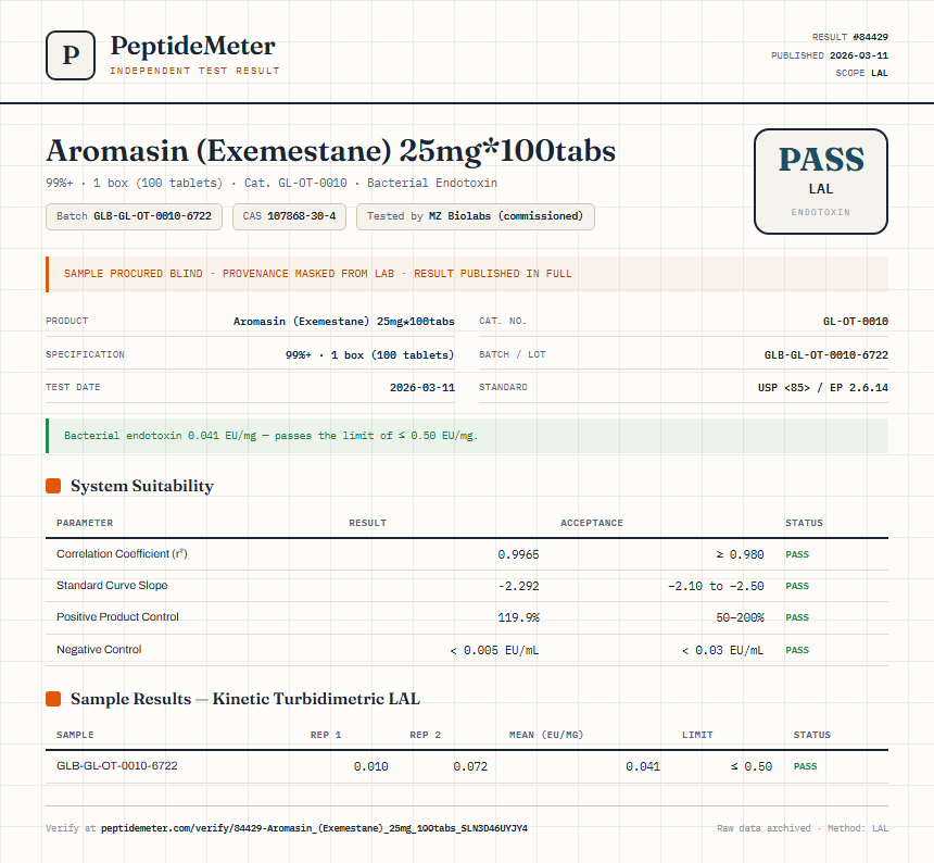 Aromasin (Exemestane) 25mg*100tabs Endotoxin report by PeptideMeter