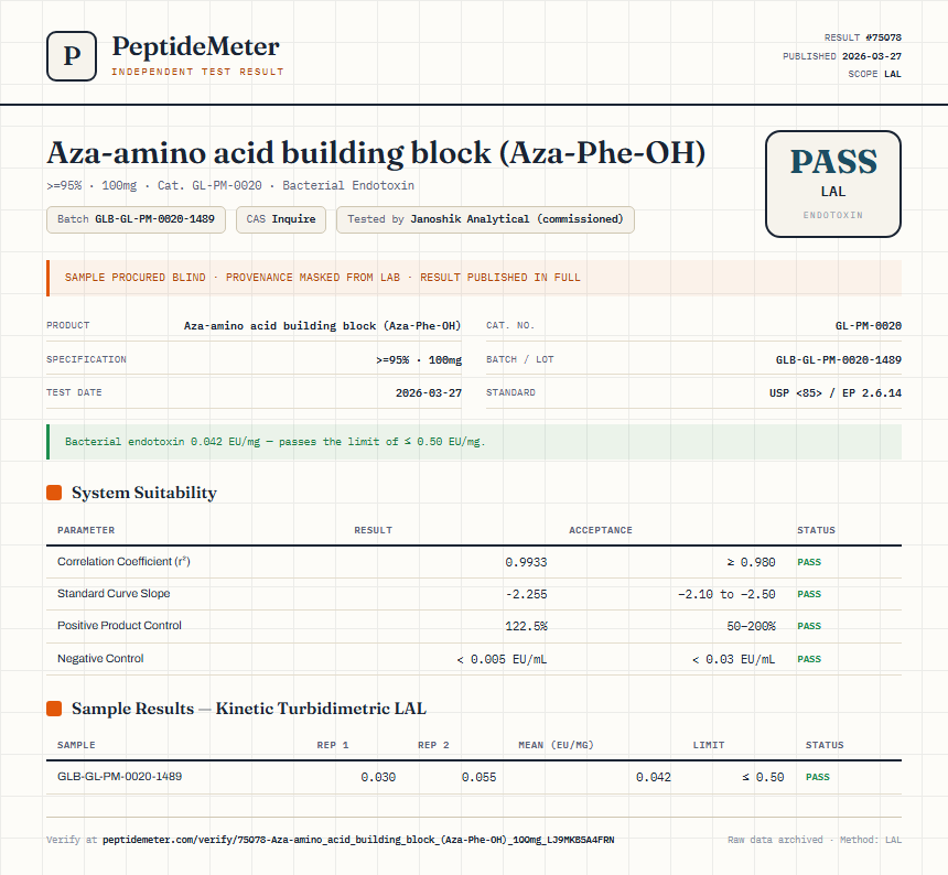 Aza-amino acid building block (Aza-Phe-OH) Endotoxin report by PeptideMeter