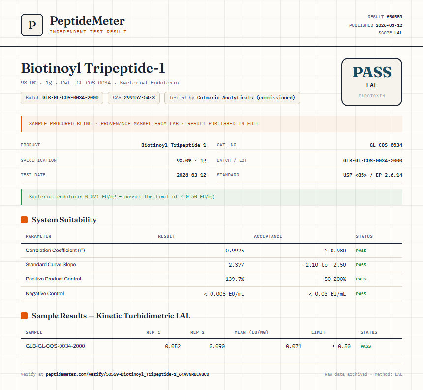 Biotinoyl Tripeptide-1 Endotoxin report by PeptideMeter