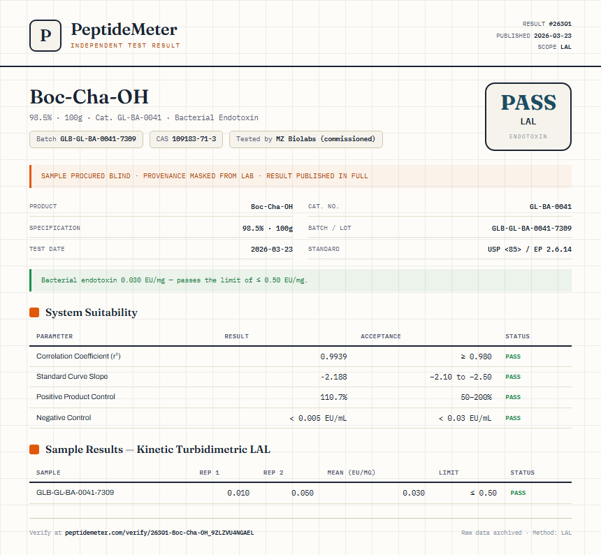 Boc-Cha-OH Endotoxin report by PeptideMeter