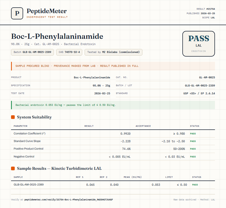 Boc-L-Phenylalaninamide Endotoxin report by PeptideMeter